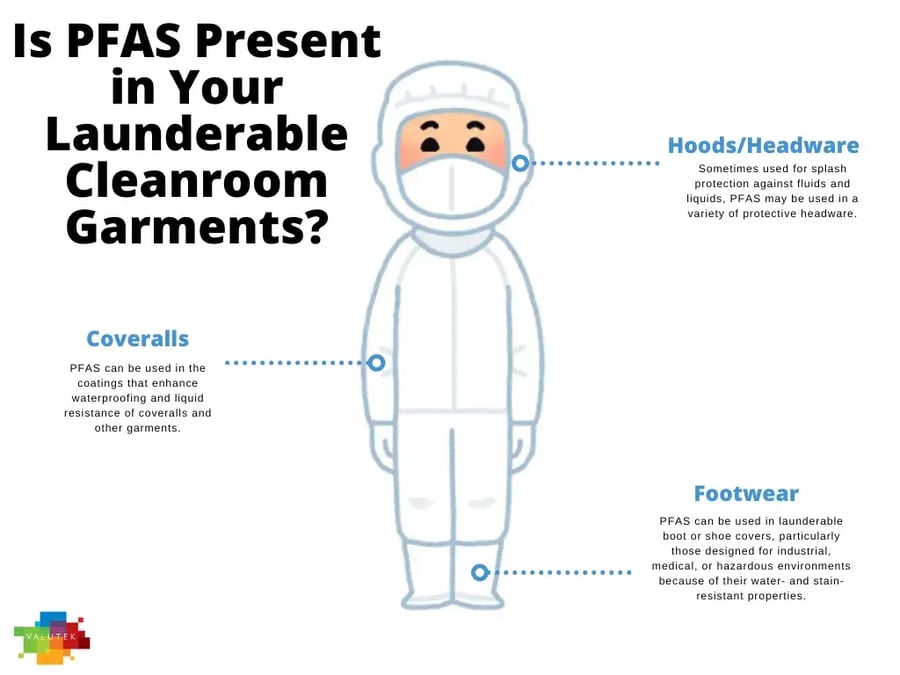 Vector Image: Launderable Cleanroom Garments with Potential PFAS Usage