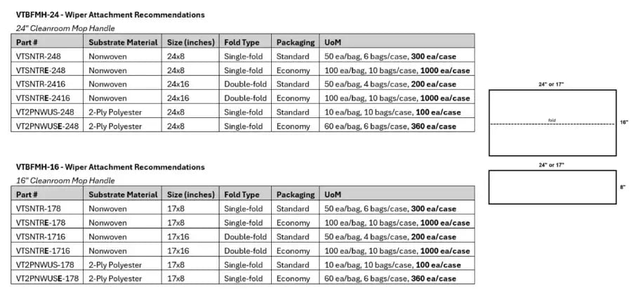 Valutek Viper attachment Recommendation Table